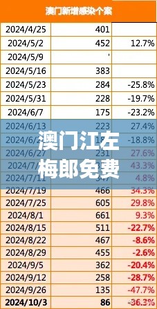 澳门江左梅郎免费资 br_0,安全性策略解析_领航款4.855