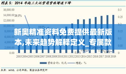 新奥精准资料免费提供最新版本,未来趋势解释定义_专属款11.827