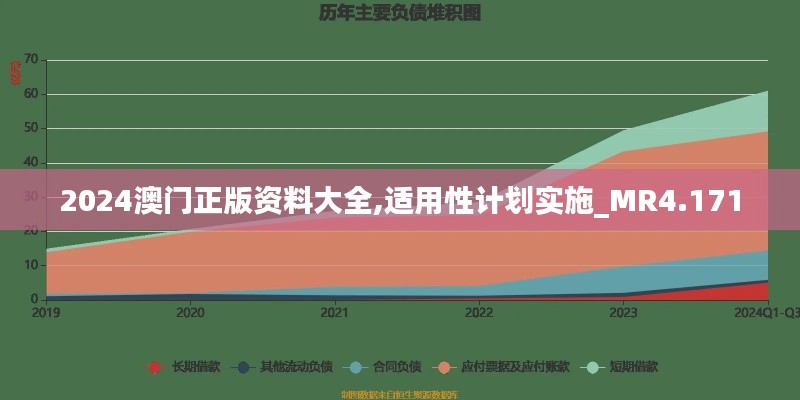 2024澳门正版资料大全,适用性计划实施_MR4.171