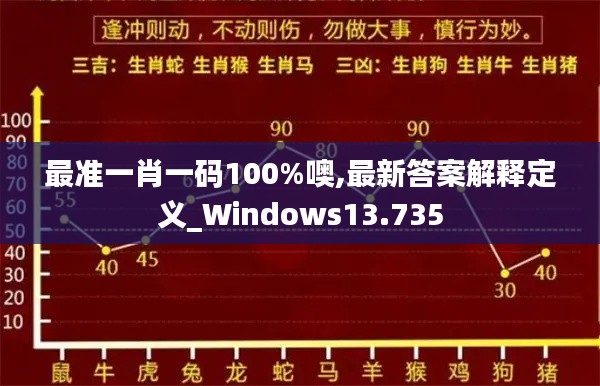 最准一肖一码100%噢,最新答案解释定义_Windows13.735