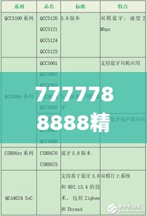 7777788888精准一肖,综合数据解释定义_ChromeOS5.210