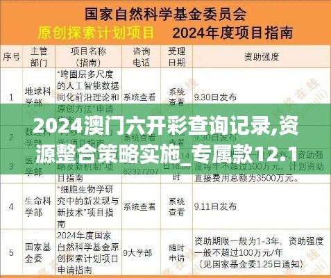 2024澳门六开彩查询记录,资源整合策略实施_专属款12.130