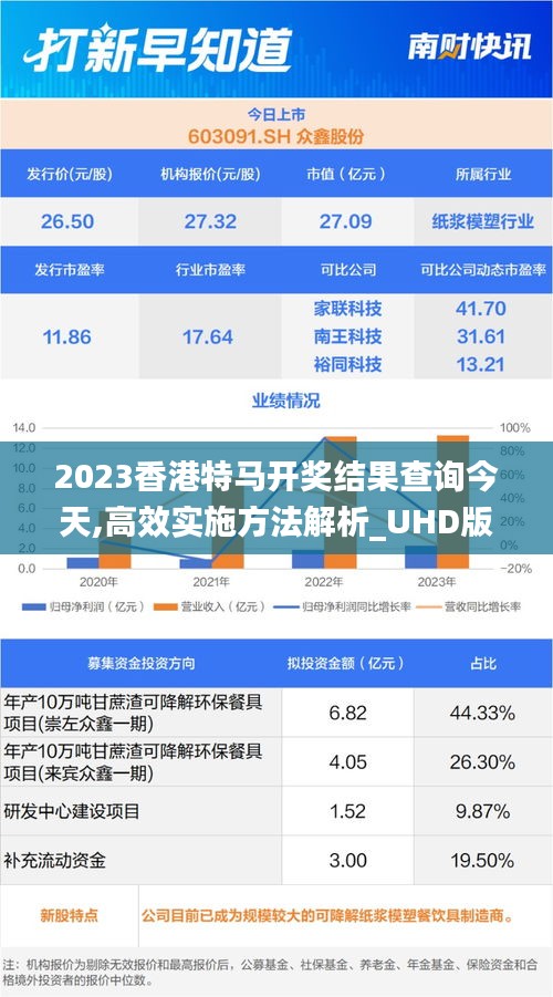 2023香港特马开奖结果查询今天,高效实施方法解析_UHD版4.312