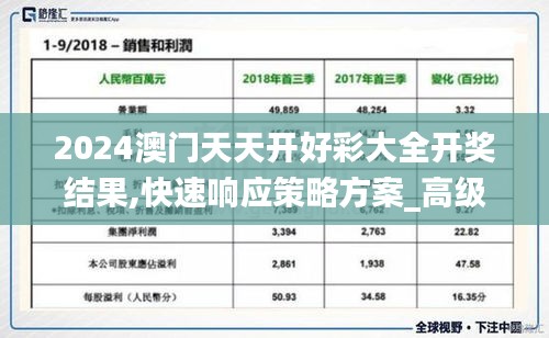 2024澳门天天开好彩大全开奖结果,快速响应策略方案_高级款4.897