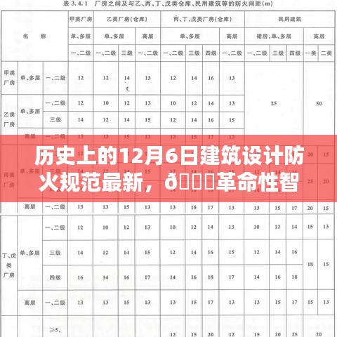 建筑设计防火新纪元，历史性的12月6日智能防火规范革新