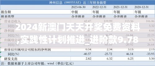 2024新澳门天天开奖免费资料,实践性计划推进_进阶款9.785