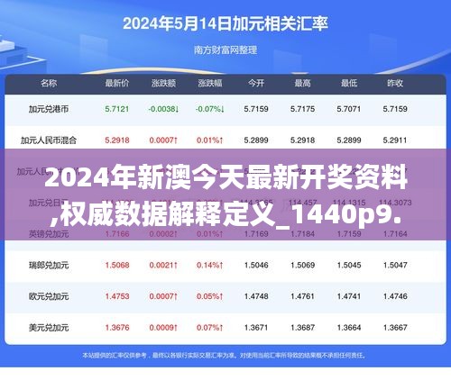 2024年新澳今天最新开奖资料,权威数据解释定义_1440p9.593