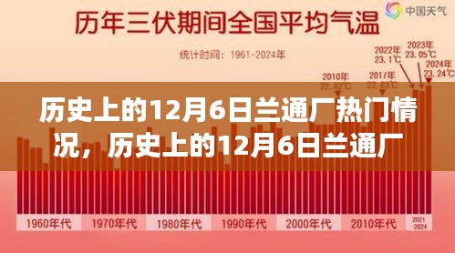 历史上的兰通厂风云变幻，探究十二月六日热门情况背后的观点争议