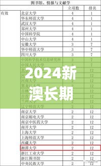 2024新澳长期免费资料大全,适用性计划解读_尊贵版4.576