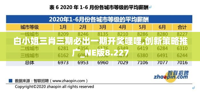 白小姐三肖三期必出一期开奖哩哩,创新策略推广_NE版8.227
