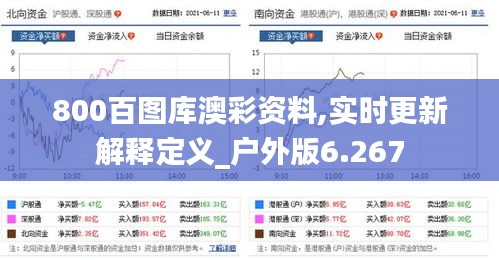 800百图库澳彩资料,实时更新解释定义_户外版6.267