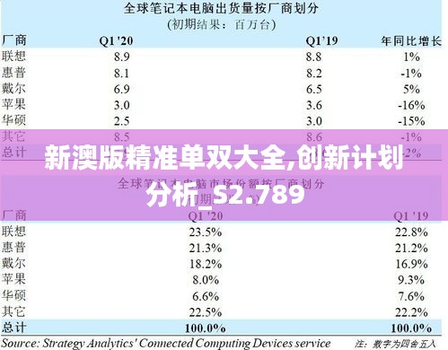 新澳版精准单双大全,创新计划分析_S2.789