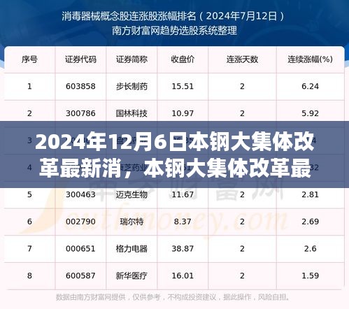 2024年12月6日本钢大集体改革最新动态及三大要点聚焦