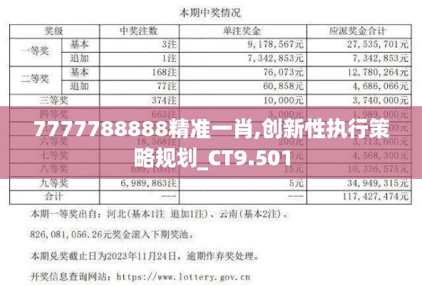 7777788888精准一肖,创新性执行策略规划_CT9.501