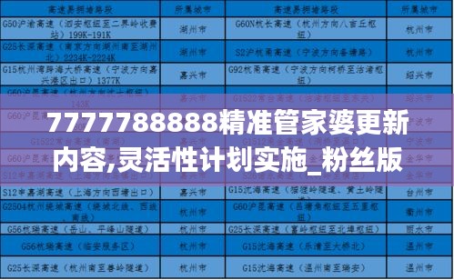 7777788888精准管家婆更新内容,灵活性计划实施_粉丝版10.707