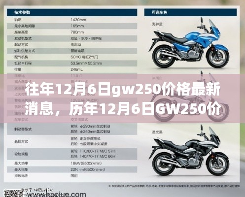 历年12月6日GW250价格风云背后的暖心故事与最新消息揭秘