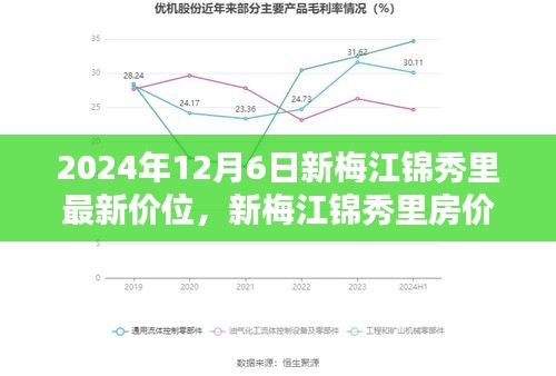 2024年12月6日新梅江锦秀里最新价位，新梅江锦秀里房价走势分析，2024年12月6日的最新价位观点