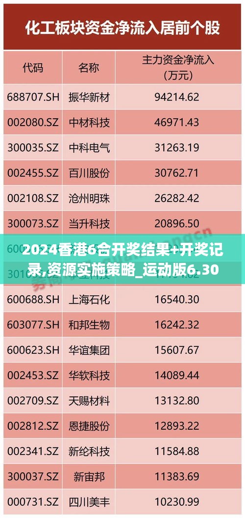 2024香港6合开奖结果+开奖记录,资源实施策略_运动版6.304