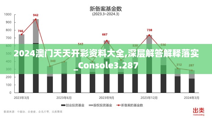 2024澳门天天开彩资料大全,深层解答解释落实_Console3.287