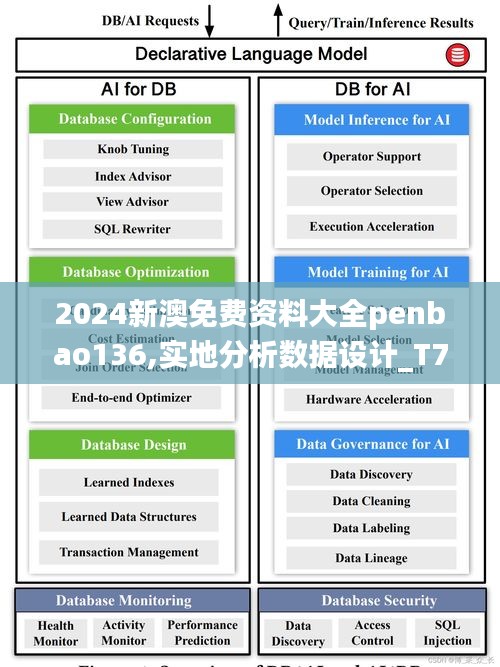 2024新澳免费资料大全penbao136,实地分析数据设计_T7.975