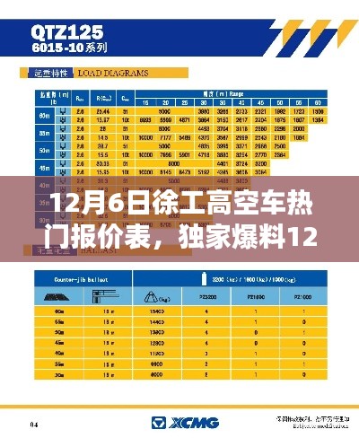 独家爆料，12月6日徐工高空车热门报价表及抢购攻略大揭秘！