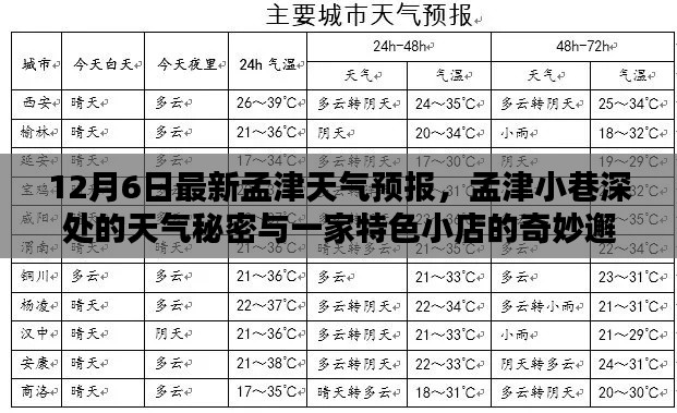 孟津天气预报揭秘，小巷深处的天气秘密与特色小店的奇妙邂逅