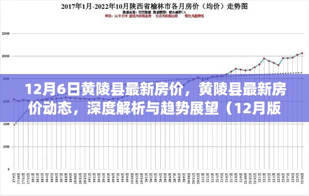 12月6日黄陵县最新房价，黄陵县最新房价动态，深度解析与趋势展望（12月版）