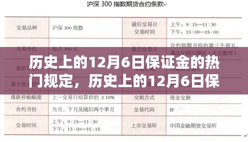 深度解析与观点阐述，历史上的12月6日保证金规定回顾与探讨