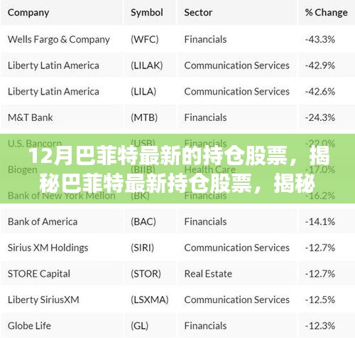 12月巴菲特最新的持仓股票，揭秘巴菲特最新持仓股票，揭秘投资大师的投资策略与选择