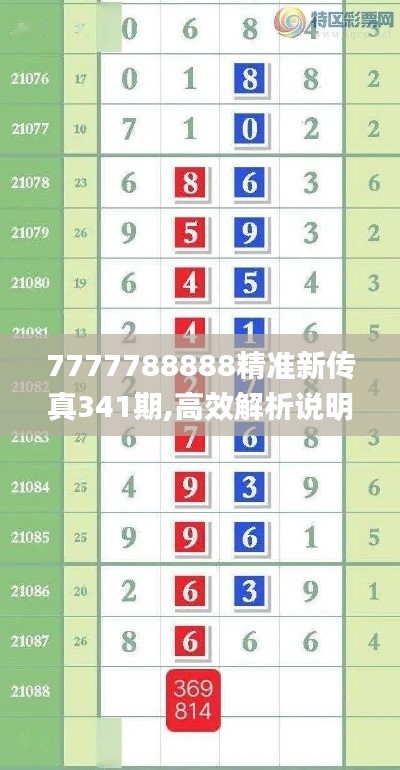 7777788888精准新传真341期,高效解析说明_set3.852