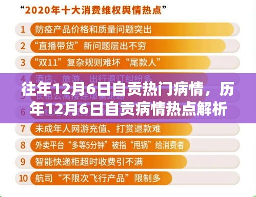 往年12月6日自贡热门病情，历年12月6日自贡病情热点解析，观点阐述与深度剖析