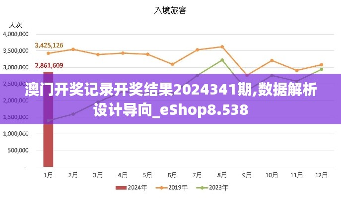 澳门开奖记录开奖结果2024341期,数据解析设计导向_eShop8.538