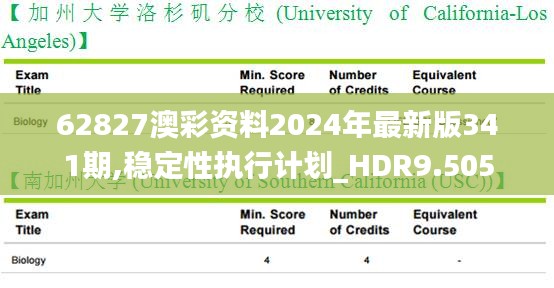 62827澳彩资料2024年最新版341期,稳定性执行计划_HDR9.505