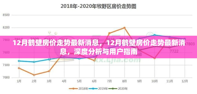 12月鹤壁房价走势最新消息，12月鹤壁房价走势最新消息，深度分析与用户指南