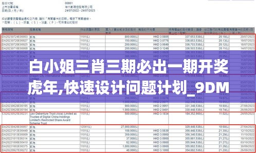 白小姐三肖三期必出一期开奖虎年,快速设计问题计划_9DM5.140