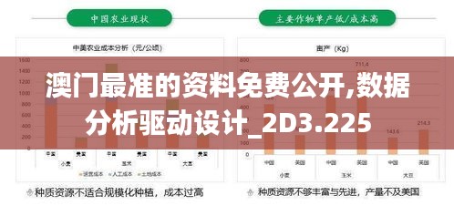 澳门最准的资料免费公开,数据分析驱动设计_2D3.225