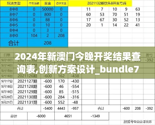 2024年新澳门今晚开奖结果查询表,创新方案设计_bundle7.620