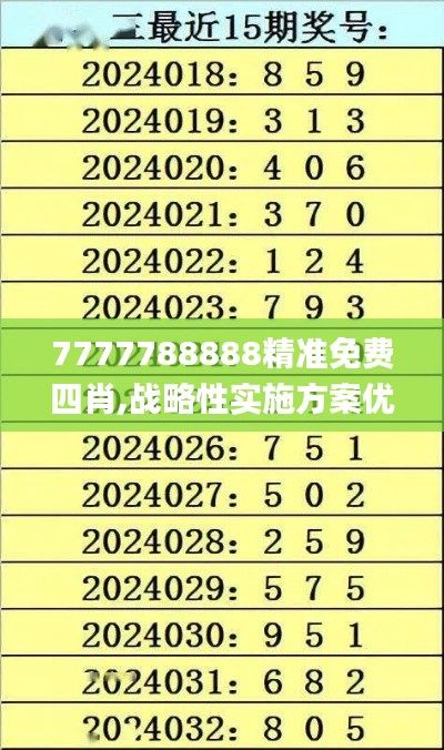 7777788888精准免费四肖,战略性实施方案优化_Tizen2.196