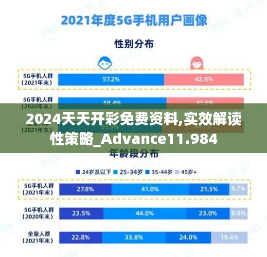 2024天天开彩免费资料,实效解读性策略_Advance11.984