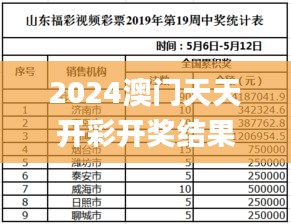 2024澳门天天开彩开奖结果,平衡实施策略_户外版12.985