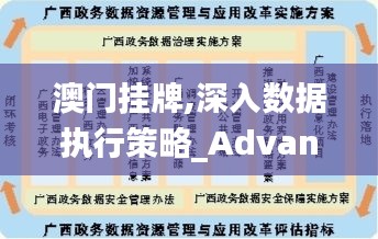 澳门挂牌,深入数据执行策略_Advance7.414