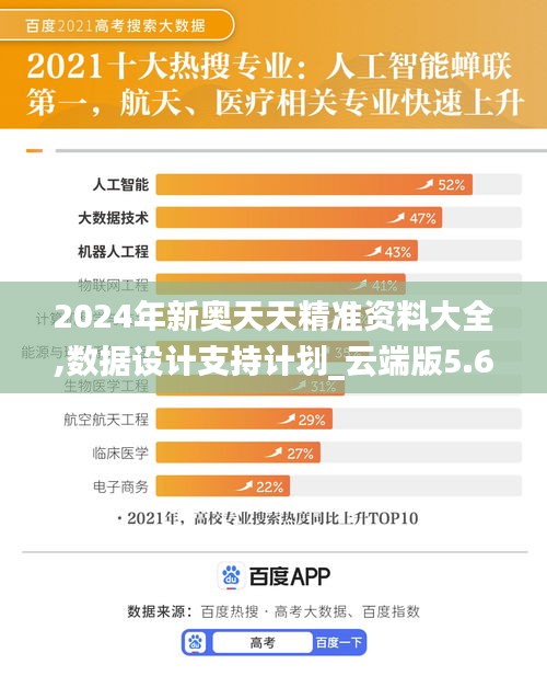 2024年新奥天天精准资料大全,数据设计支持计划_云端版5.684