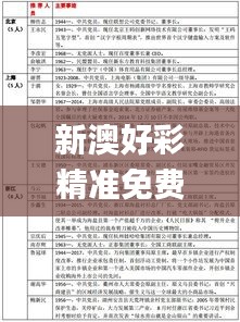 新澳好彩精准免费资料提供,具体操作步骤指导_4DM8.311