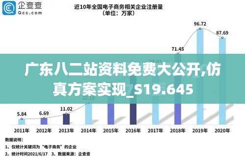 广东八二站资料免费大公开,仿真方案实现_S19.645