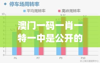 澳门一码一肖一特一中是公开的吗,数据整合执行设计_pack14.693