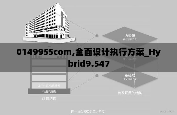 0149955com,全面设计执行方案_Hybrid9.547