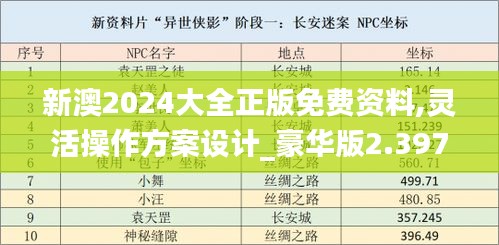 新澳2024大全正版免费资料,灵活操作方案设计_豪华版2.397