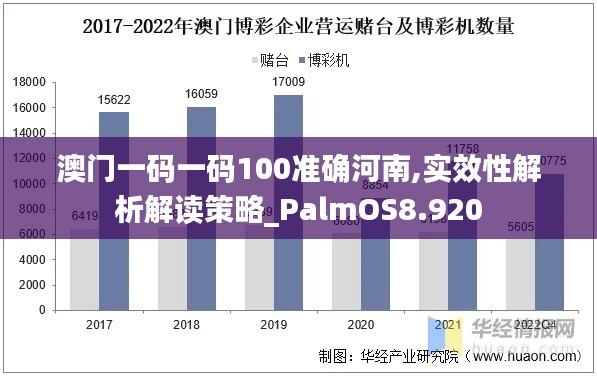 澳门一码一码100准确河南,实效性解析解读策略_PalmOS8.920