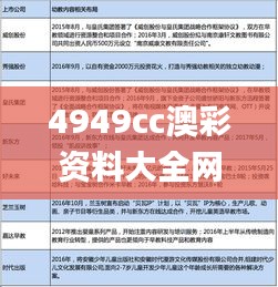 4949cc澳彩资料大全网最新版本优势,深入解答解释定义_苹果款17.490