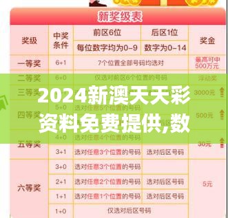 2024新澳天天彩资料免费提供,数据导向执行策略_MR7.287